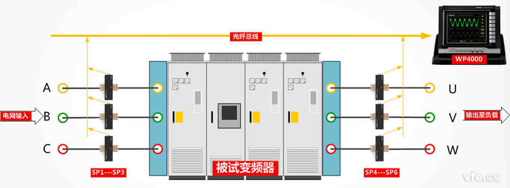 变频器效率丈量接线图