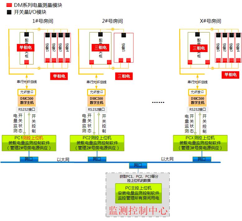 漫衍式电源治理系统原理图